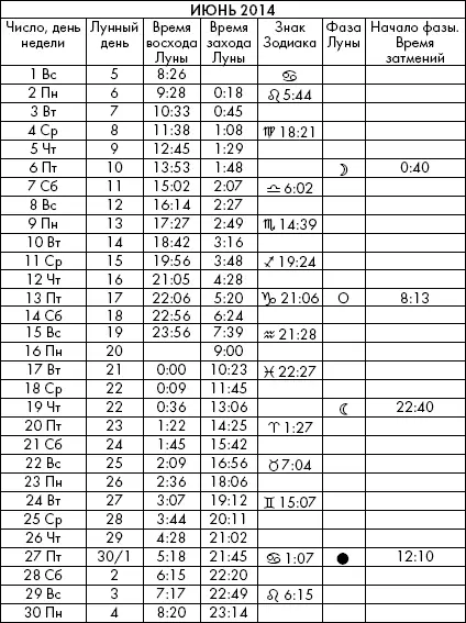 Самая полезная книга влияния Луны на человека с календарем на 90 лет - фото 916