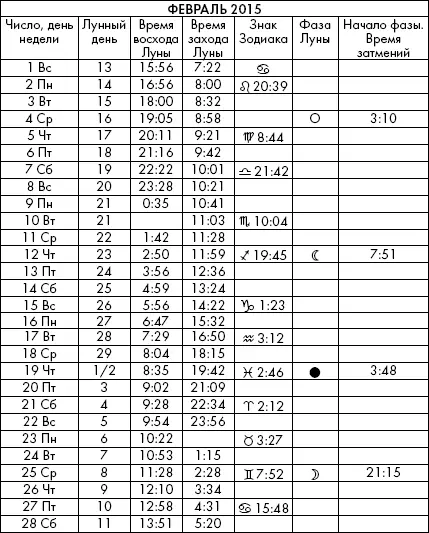 Самая полезная книга влияния Луны на человека с календарем на 90 лет - фото 924