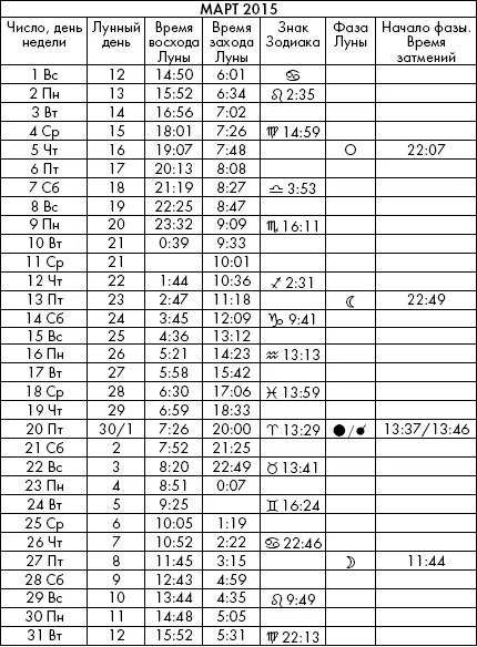 Самая полезная книга влияния Луны на человека с календарем на 90 лет - фото 925