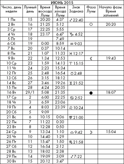 Самая полезная книга влияния Луны на человека с календарем на 90 лет - фото 928