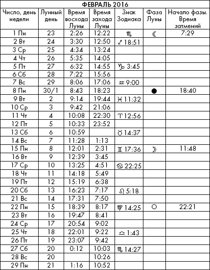 Самая полезная книга влияния Луны на человека с календарем на 90 лет - фото 936