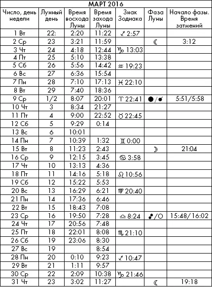 Самая полезная книга влияния Луны на человека с календарем на 90 лет - фото 937