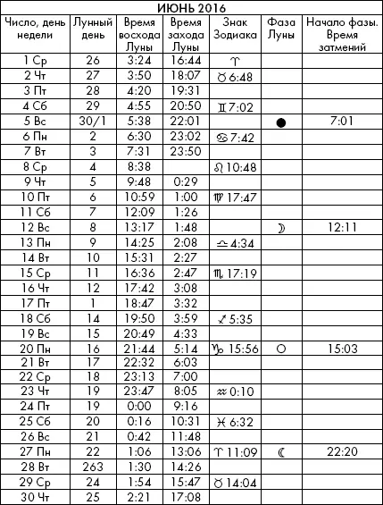 Самая полезная книга влияния Луны на человека с календарем на 90 лет - фото 940