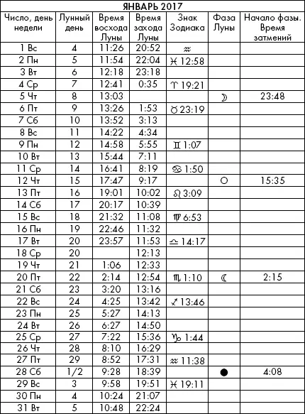 Самая полезная книга влияния Луны на человека с календарем на 90 лет - фото 947