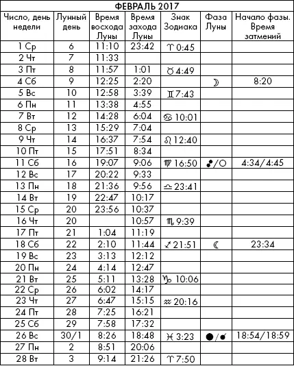 Самая полезная книга влияния Луны на человека с календарем на 90 лет - фото 948