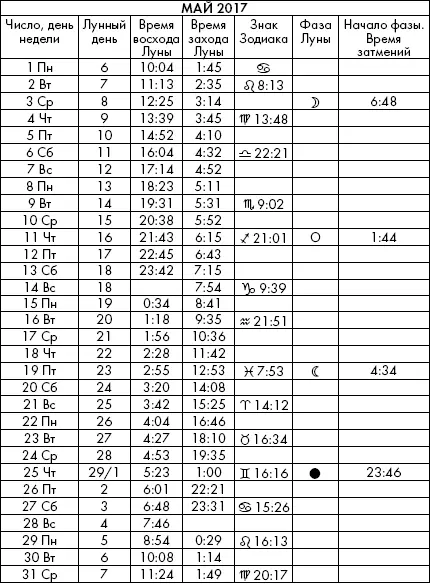 Самая полезная книга влияния Луны на человека с календарем на 90 лет - фото 951