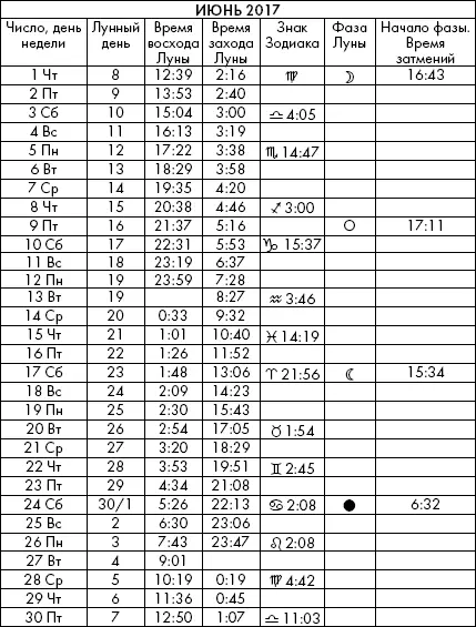 Самая полезная книга влияния Луны на человека с календарем на 90 лет - фото 952