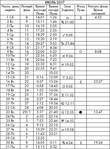 Самая полезная книга влияния Луны на человека с календарем на 90 лет - фото 953