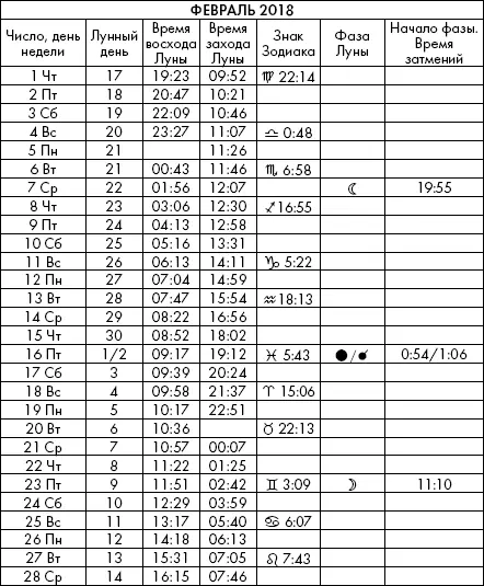 Самая полезная книга влияния Луны на человека с календарем на 90 лет - фото 960