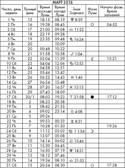 Самая полезная книга влияния Луны на человека с календарем на 90 лет - фото 961