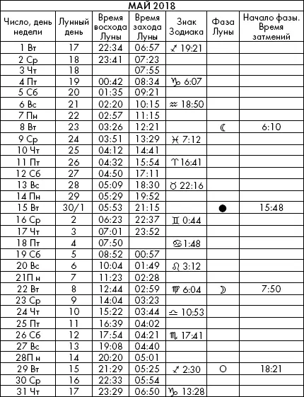 Самая полезная книга влияния Луны на человека с календарем на 90 лет - фото 963
