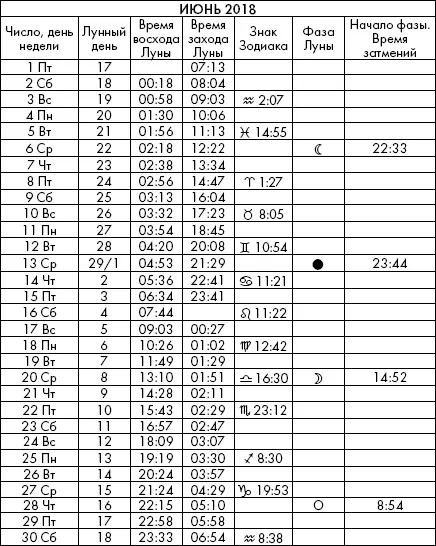 Самая полезная книга влияния Луны на человека с календарем на 90 лет - фото 964