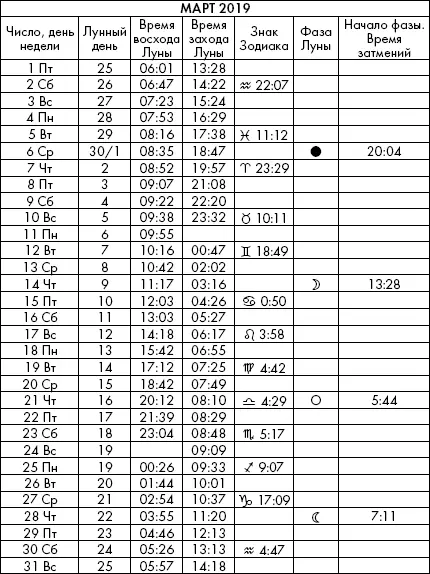 Самая полезная книга влияния Луны на человека с календарем на 90 лет - фото 973