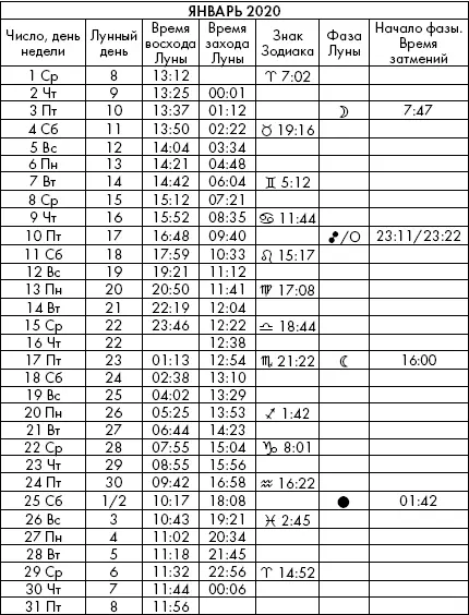 Самая полезная книга влияния Луны на человека с календарем на 90 лет - фото 983
