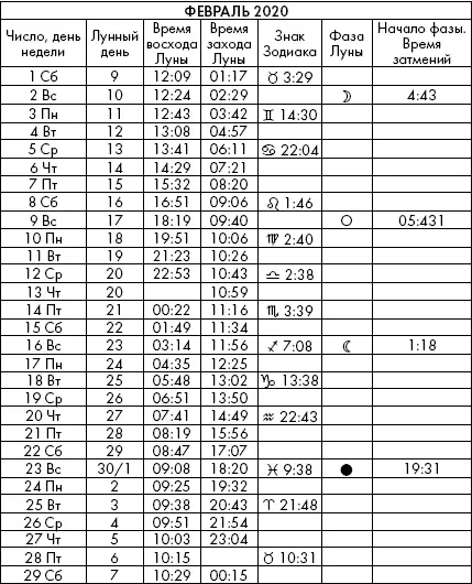 Самая полезная книга влияния Луны на человека с календарем на 90 лет - фото 984
