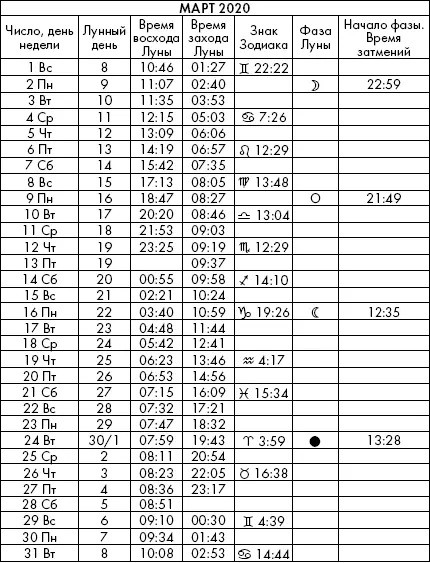 Самая полезная книга влияния Луны на человека с календарем на 90 лет - фото 985