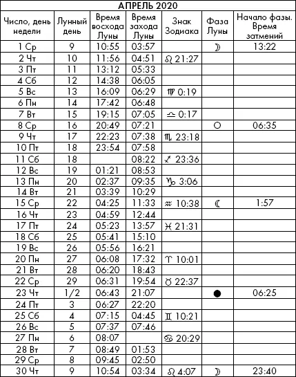 Самая полезная книга влияния Луны на человека с календарем на 90 лет - фото 986