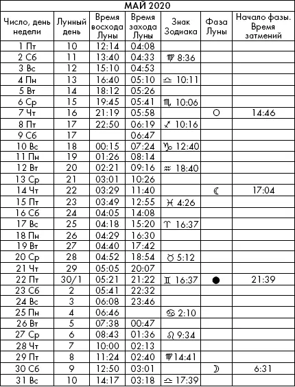 Самая полезная книга влияния Луны на человека с календарем на 90 лет - фото 987