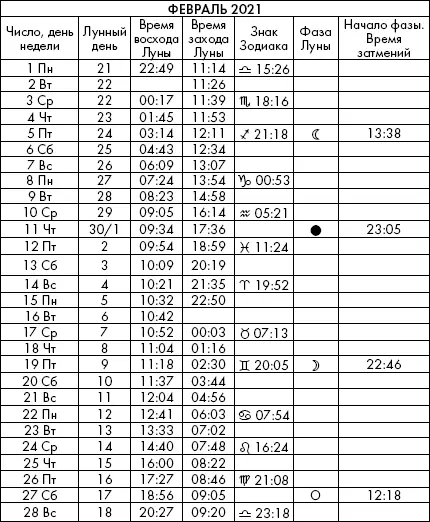 Самая полезная книга влияния Луны на человека с календарем на 90 лет - фото 996