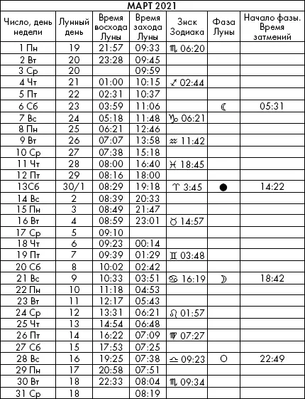 Самая полезная книга влияния Луны на человека с календарем на 90 лет - фото 997