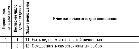 Число Сущности Числовая энергия Сущности ЧИ - фото 10