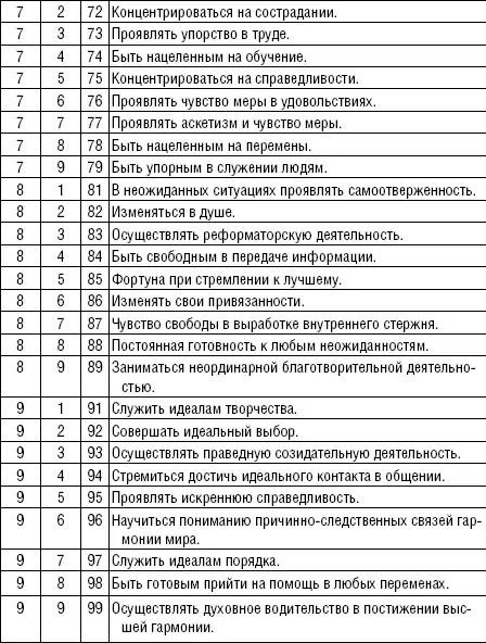 Число Сущности Числовая энергия Сущности ЧИСЛО СУЩНОСТИ энергия - фото 13