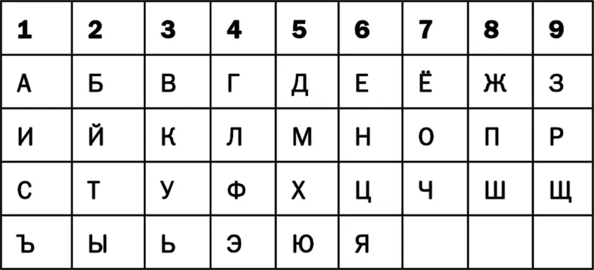 Для примера возьмем имя Алексей Иванович Петров и найдем число его Личности - фото 5