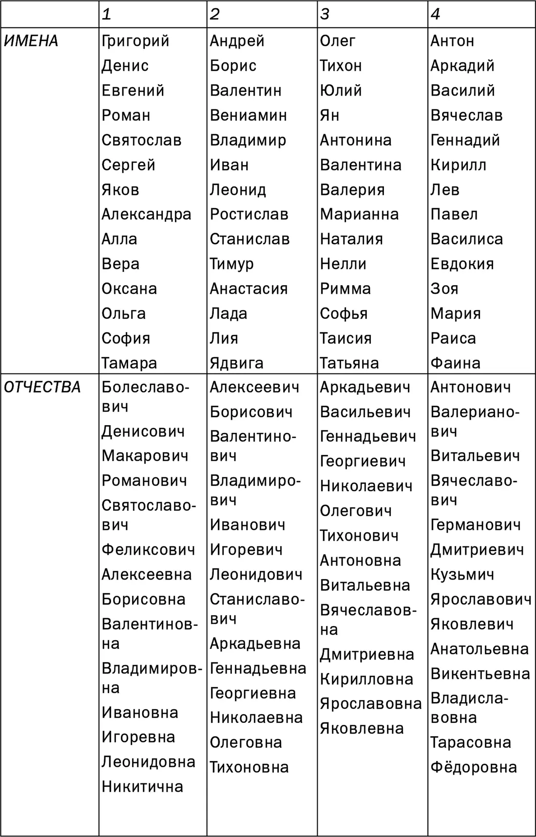 Влияние букв и слогов имени на судьбу и характер ребенк - фото 6
