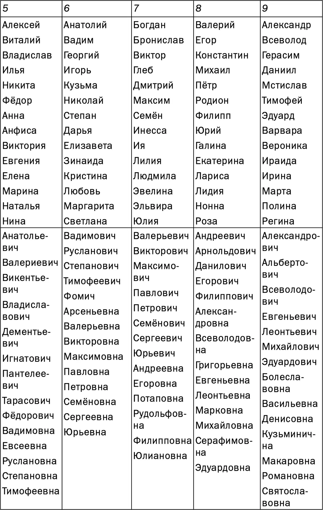 Какое имя дать вашему ребенку - фото 7