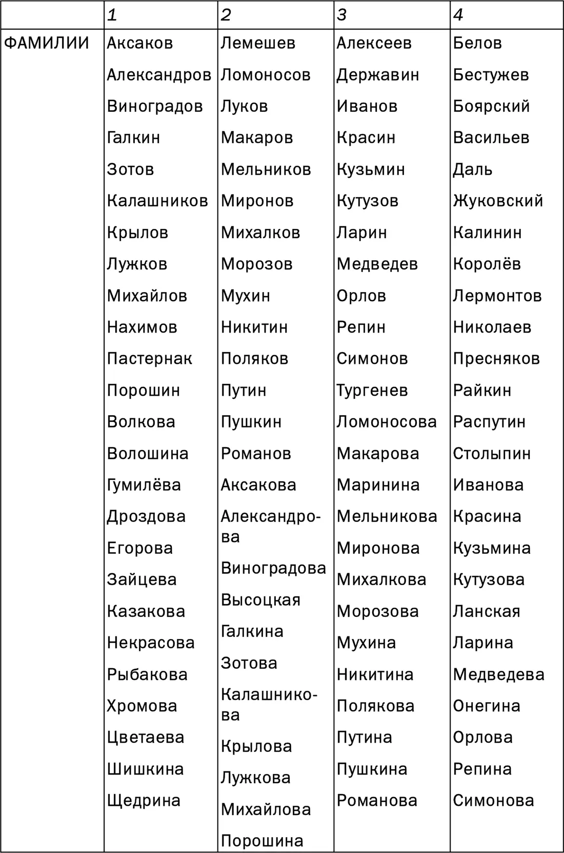 Влияние букв и слогов имени на судьбу и характер ребенка Чем больше знает - фото 8