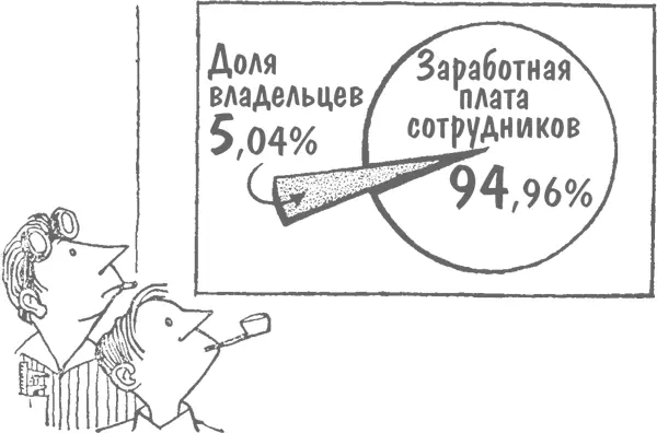 Этот трюк выглядит довольно грубым поскольку сам пример у нас упрощенный но - фото 18