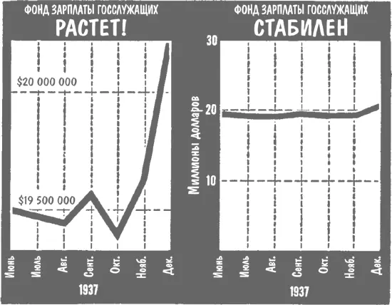 Журнал Colliers применил такой же метод выводя на чистую воду столбиковые - фото 40
