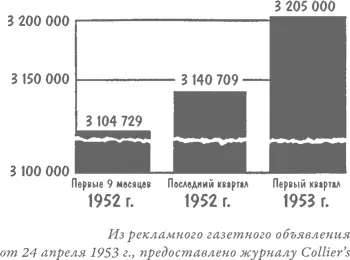 Глава 6 Схематичная картинка Лет десять назад вам наверняка довелось - фото 41