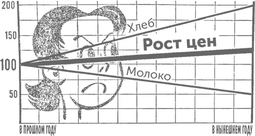 Возьмем прошлый год за исходный период и следовательно прошлогодние цены - фото 73