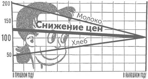 А чтобы доказать что уровень цен вообще не изменился мы просто от среднего - фото 74