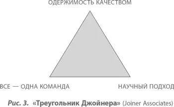 Вершина треугольника называется одержимость качеством В слове одержимость - фото 3
