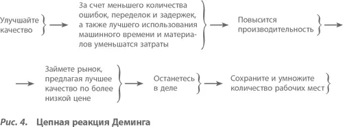 Треугольник Джойнера показывает что такое всеохватывающее качество достигается - фото 4