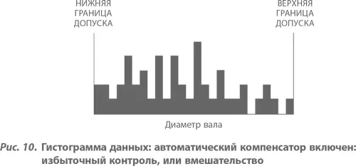 Ответ заключался в том что технологический процесс без работающего - фото 11