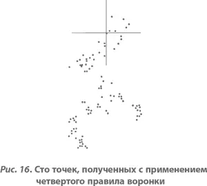 По мере продолжения эксперимента у шарика проявляется тенденция удаляться все - фото 16