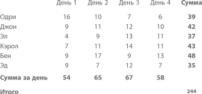 На этой стадии мастер решает призвать на помощь известное великое достижение - фото 17