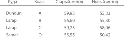 В старом методе образцы руды отбирались при помощи совка с верха груженых - фото 21