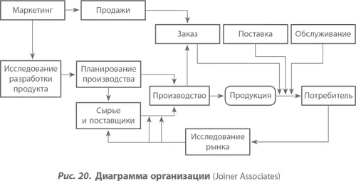 Такие схемы оказывают неоценимую помощь для понимания процессов как в части - фото 24