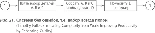 Здесь стоит отметить что сам Деминг иногда использует слово система в - фото 25