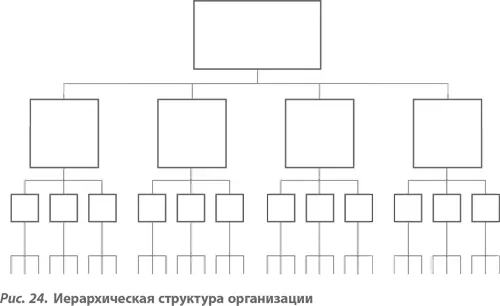 Иерархическая структура предполагает что наиболее важный потребитель всего - фото 28