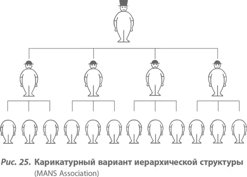 Важность рисунка 23 заставляет Деминга немедленно сосредоточиться на важности - фото 29