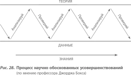 В настоящее время Деминг предпочитает использовать упрощенное представление - фото 32