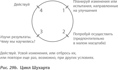В настоящее время Деминг предпочитает использовать упрощенное представление - фото 34