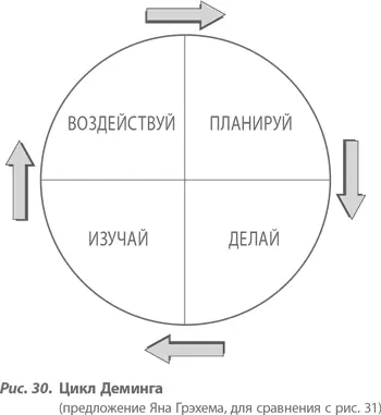 Почему же мы реализуем ситуацию представленную на рисунке 31 а совсем не ту - фото 35