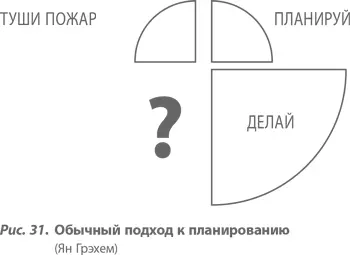 Почему же мы реализуем ситуацию представленную на рисунке 31 а совсем не ту - фото 36