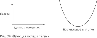 Значение показателя качества откладывается на горизонтальной оси а - фото 39